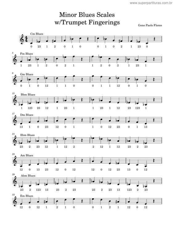 Partitura da música Minor Blues Scales With Trumpet Fingerings