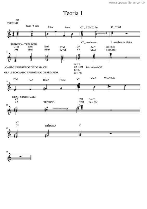 Partitura da música Teoria 1   Trítono