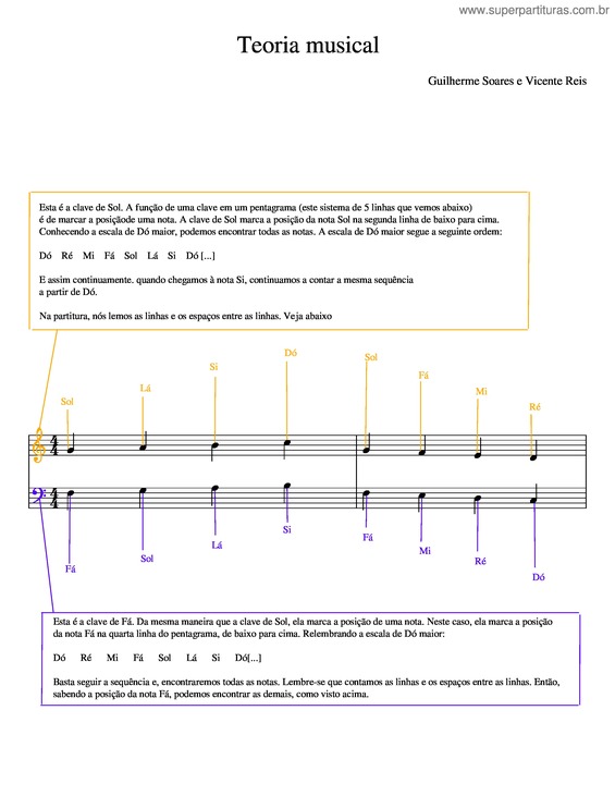 Partitura da música Teoria Musical